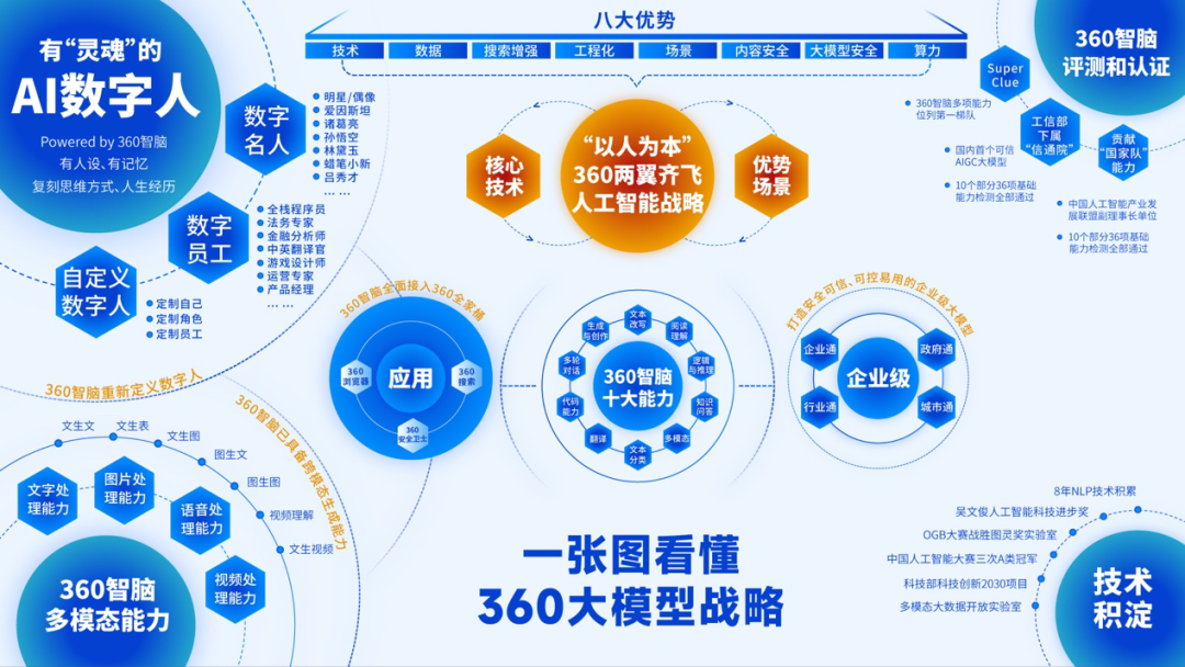 证券大模型赋能投研提效：4家头部券商“大模型+智能投研”落地实践__证券大模型赋能投研提效：4家头部券商“大模型+智能投研”落地实践